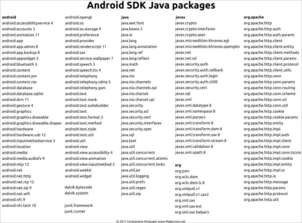 Source: www.makelinux.net