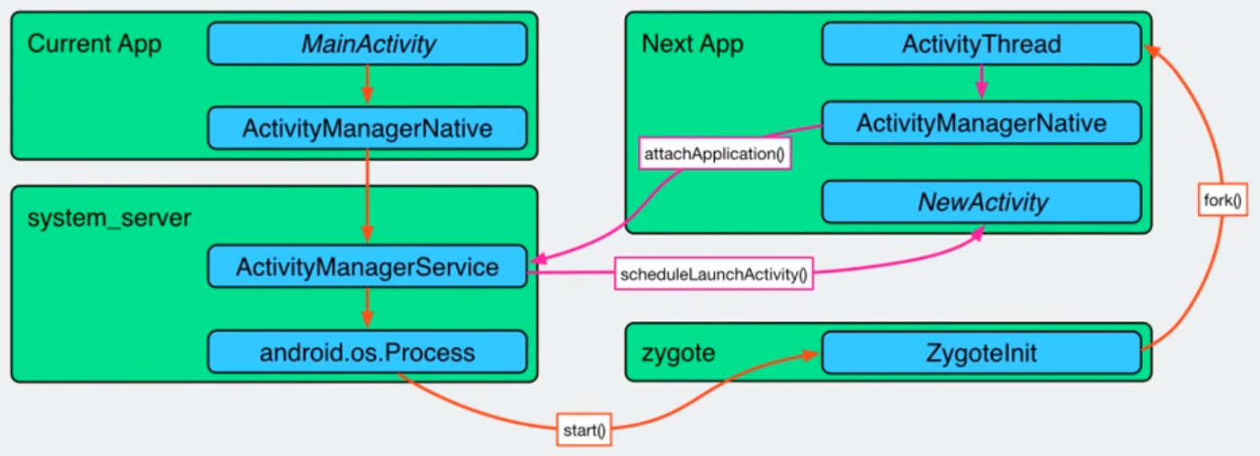 CurrentApp launches NextApp through an intent provided by NextApp. Credit: video